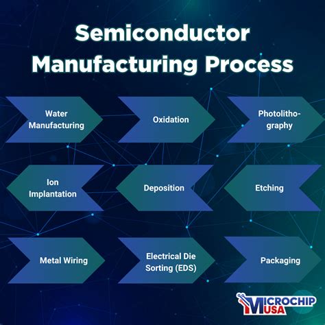 metalization process in ic fabrication ppt|process of semiconductor fabrication.